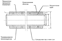Схема смешанной теплоизоляции трубы.