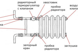 Схема строения радиатора отопления.
