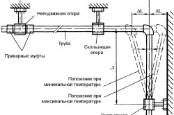 Схема сварки полипропиленовых труб