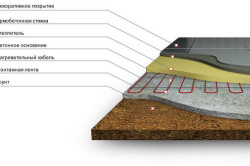Схема технологии бетонного пола по грунту