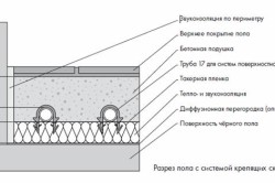 Схема теплого пола с системой крепящих скоб
