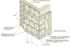 Схема теплоизоляции фасада пенополистиролом