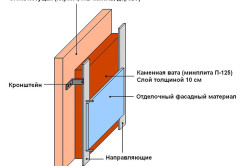 Схема теплоизоляции стен бани