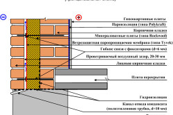 Схема трехслойной кирпичной стены.