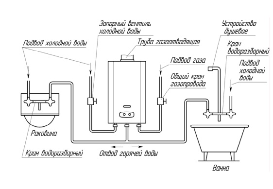 Схема установки газовой колонки