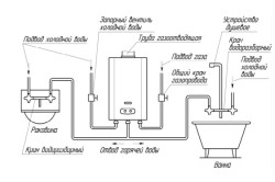Схема установки газовой колонки.