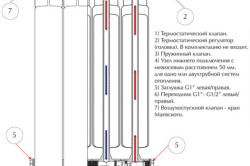Схема устройства биметаллического радиатора