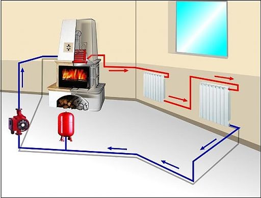 Схема устройства и монтажа отопления.