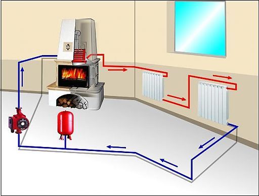 Схема устройства и монтажа отопления.