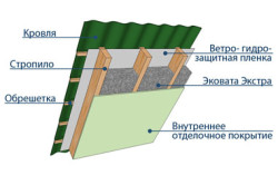 Схема устройства крыши утеплённая эковатой