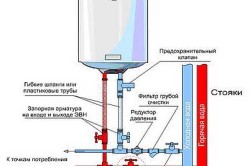 Схема устройства подключённого водонагревателя