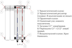 Схема устройства радиатора отопления