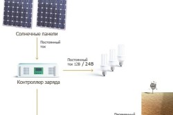 Схема устройства солнечной батареи