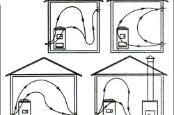 Схема устройства вентиляции в бане