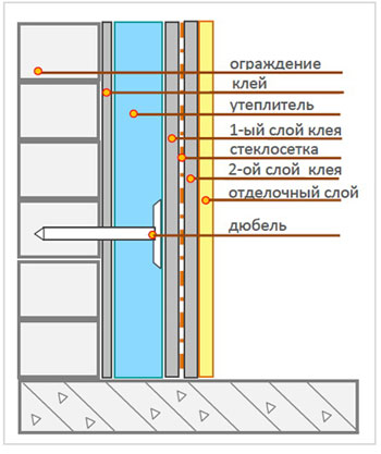 Схема утепления балкона (без паробарьера)