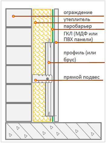  Схема утепления балкона (с установкой паробарьера)