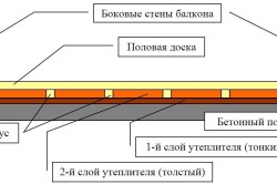 Наглядная схема утепления балкона - вариант 3