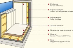 Схема утепления балконов своими руками - вариант 8