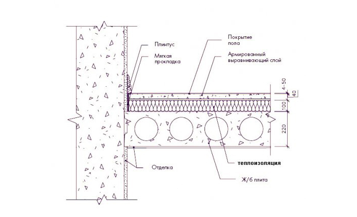 Схема утепления бетонного пола пенополистиролом