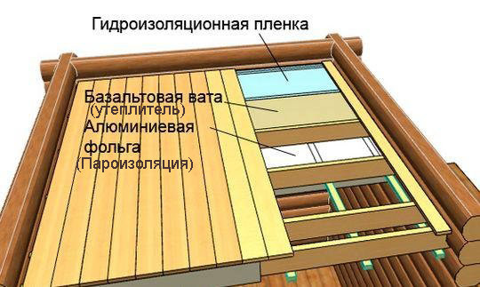 Схема утепления деревянного потолка.