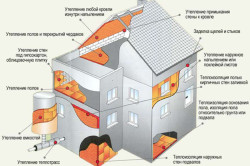 Схема утепления дома пенополиуретаном ППУ