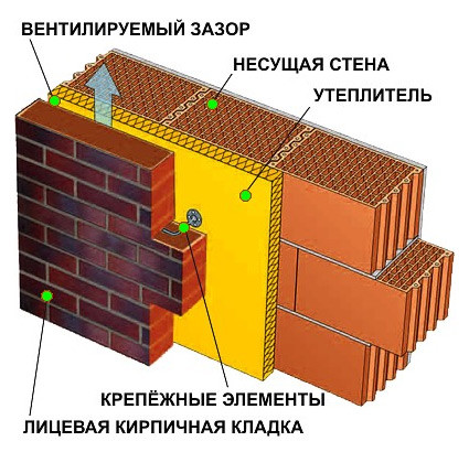 Схема утепления фасадов минеральной ватой.
