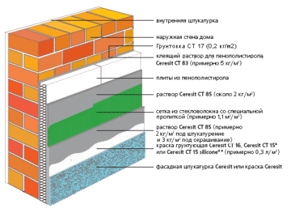 Схема утепления кирпичной стены.