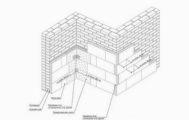 Схема утепления наружных стен