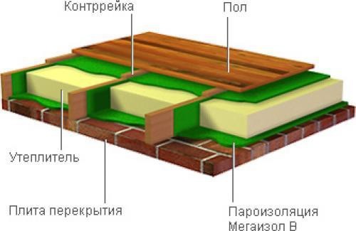 Схема утепления плиты перекрытия