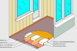 Схема утепления пола балкона