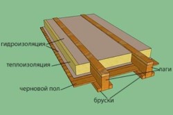 Схема одного из вариантов утепления пола в деревянном доме