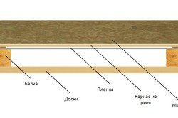 Схема утепления потолка минеральной ватой