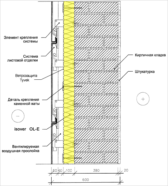Схема утепления кирпичной стены с помощью навесного фасада.