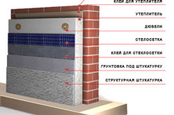 Схема утепления стен пенополистиролом