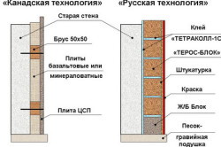 Схема утепления стен термоблоком.