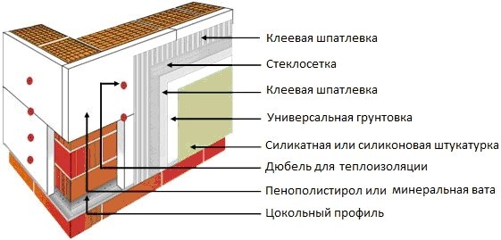 Схема утепления стены минеральной ватой.