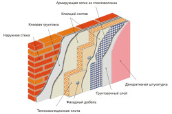 Схема утепления стены пенопластом.