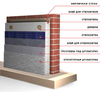 Схема утепления стены пенополстиролом.