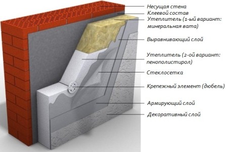 Схема утепления стены с штукатурной обработкой.