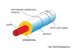 Схема утепления трубы септика