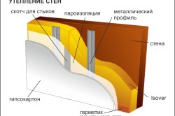 Схема утепления внутренних стен