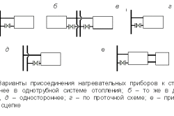 Схема вариантов присоединения нагревательных приборов к стоякам
