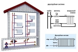 Схема вертикальной двухтрубной системы отопления