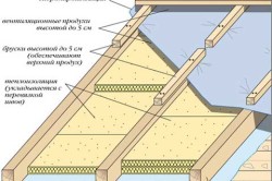 Схема внутреннего утепления кровли