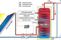 Схема водонагревательной гелиосистемы