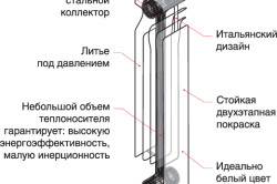 Схема выбора радиатора отопления