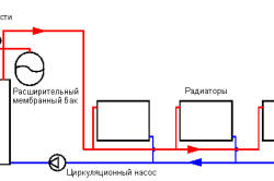 Схема закрытой системы отопления с принудительной циркуляцией