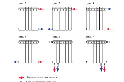 Схемы подключения биметаллических радиаторов.
