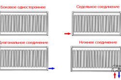 Схемы соединений алюминиевых радиаторов