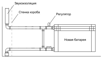 Установка изоляционного короба с заменой углов трубы